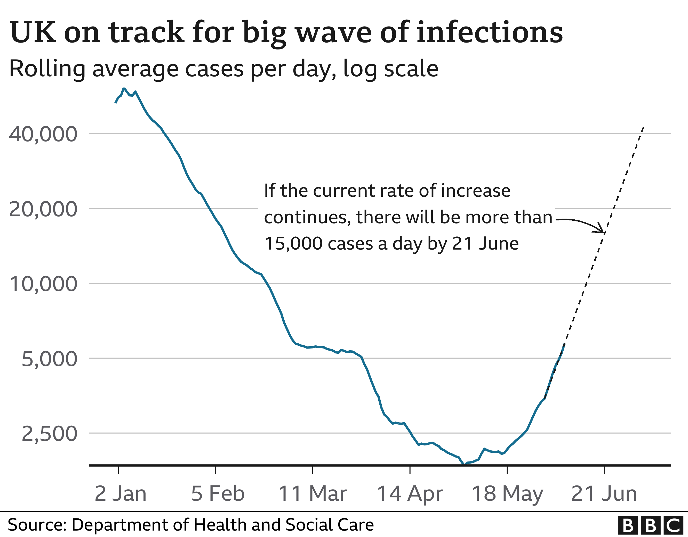 UK on track for wave of infections 11-6-2021 - enlarge
